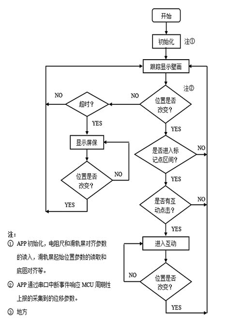 互動(dòng)滑軌7.jpg